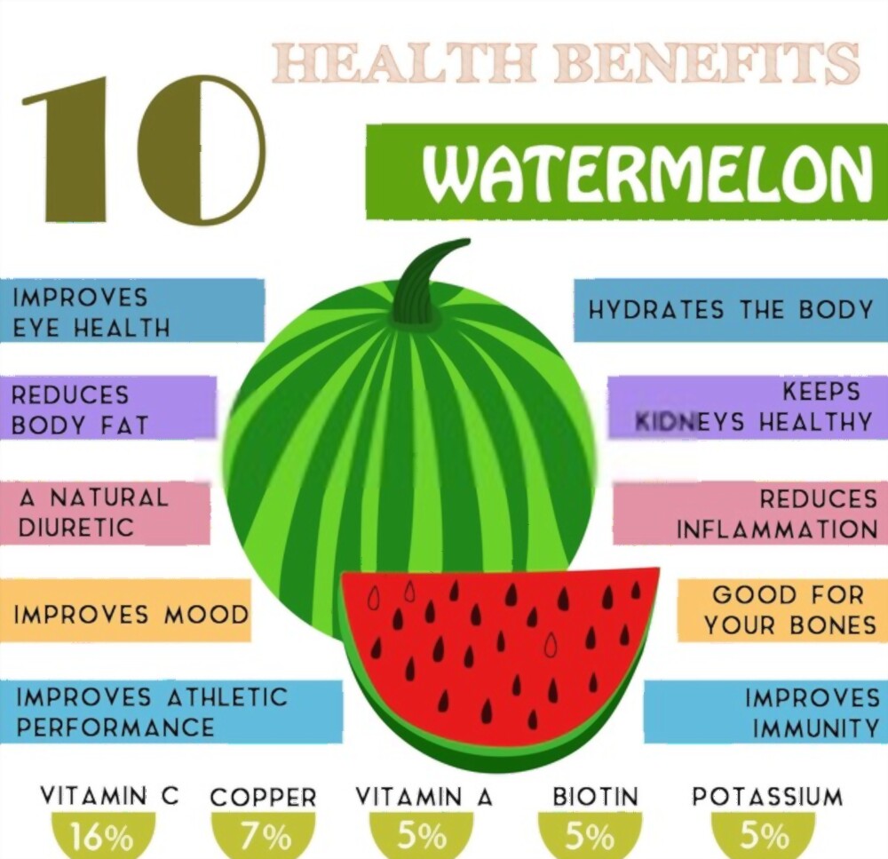 Health benefits information of Watermelon
